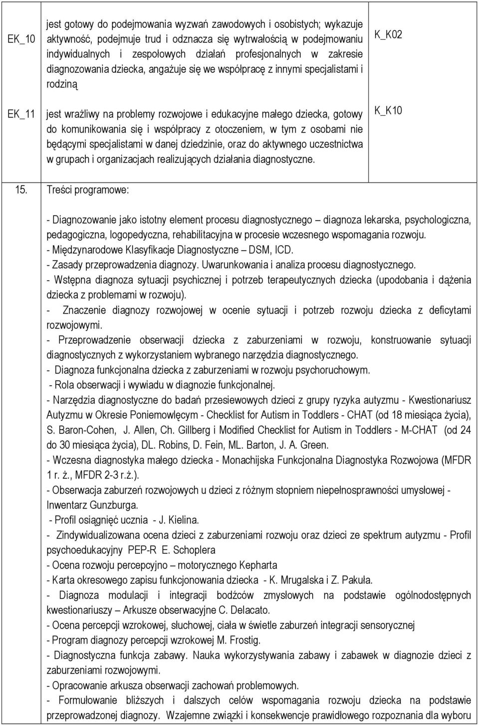 się i współpracy z otoczeniem, w tym z osobami nie będącymi specjalistami w danej dziedzinie, oraz do aktywnego uczestnictwa w grupach i organizacjach realizujących działania diagnostyczne.