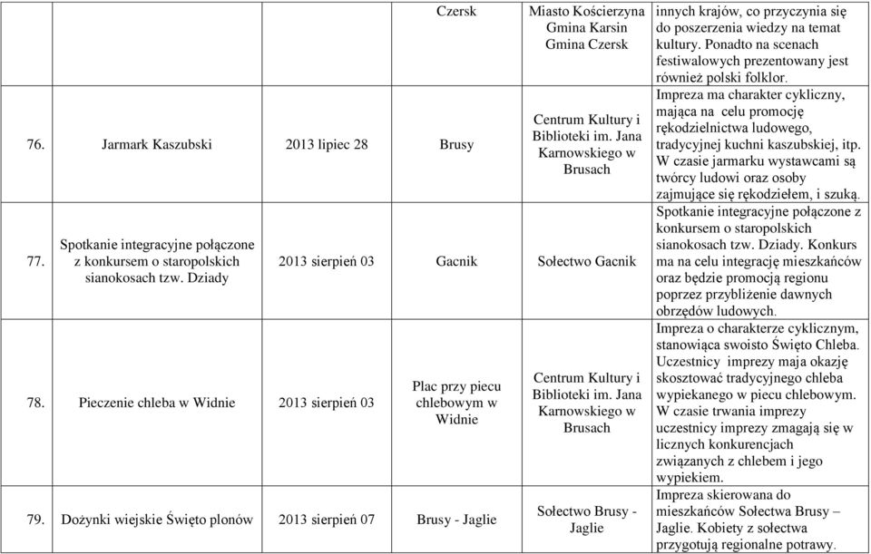 Dożynki wiejskie Święto plonów 2013 sierpień 07 Brusy - Jaglie Brusy - Jaglie innych krajów, co przyczynia się do poszerzenia wiedzy na temat kultury.