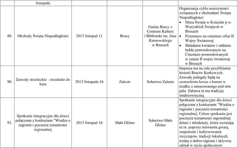 2013 listopad 16 Małe Gliśno Małe Gliśno Organizacja cyklu uroczystości zwi