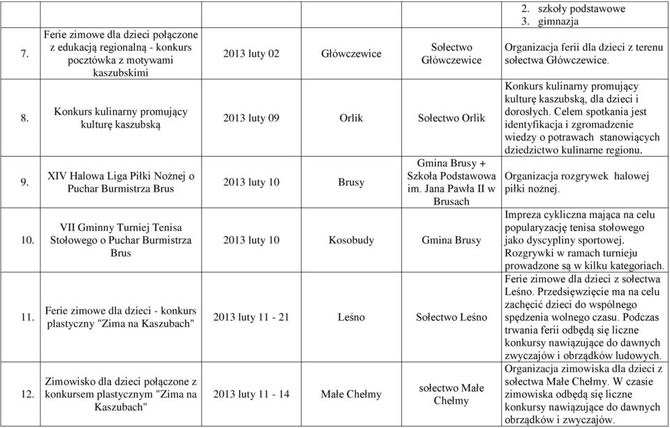 VII Gminny Turniej Tenisa Stołowego o Puchar Burmistrza Brus Ferie zimowe dla dzieci - konkurs plastyczny "Zima na Kaszubach" Zimowisko dla dzieci połączone z konkursem plastycznym "Zima na