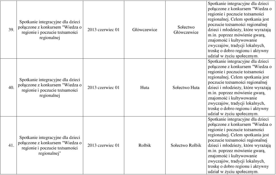 poczucie tożsamości regionalnej" 2013 czerwiec 01 Główczewice Główczewice 2013 czerwiec 01 Huta Huta 2013 czerwiec 01 Rolbik Rolbik połączone z konkursem "Wiedza o regionie i poczucie tożsamości