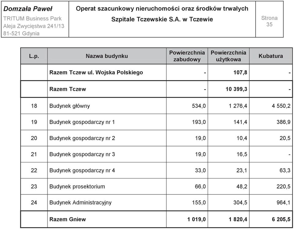 193,0 141,4 386,9 20 Budynek gospodarczy nr 2 19,0 10,4 20,5 21 Budynek gospodarczy nr 3 19,0 16,5-22 Budynek