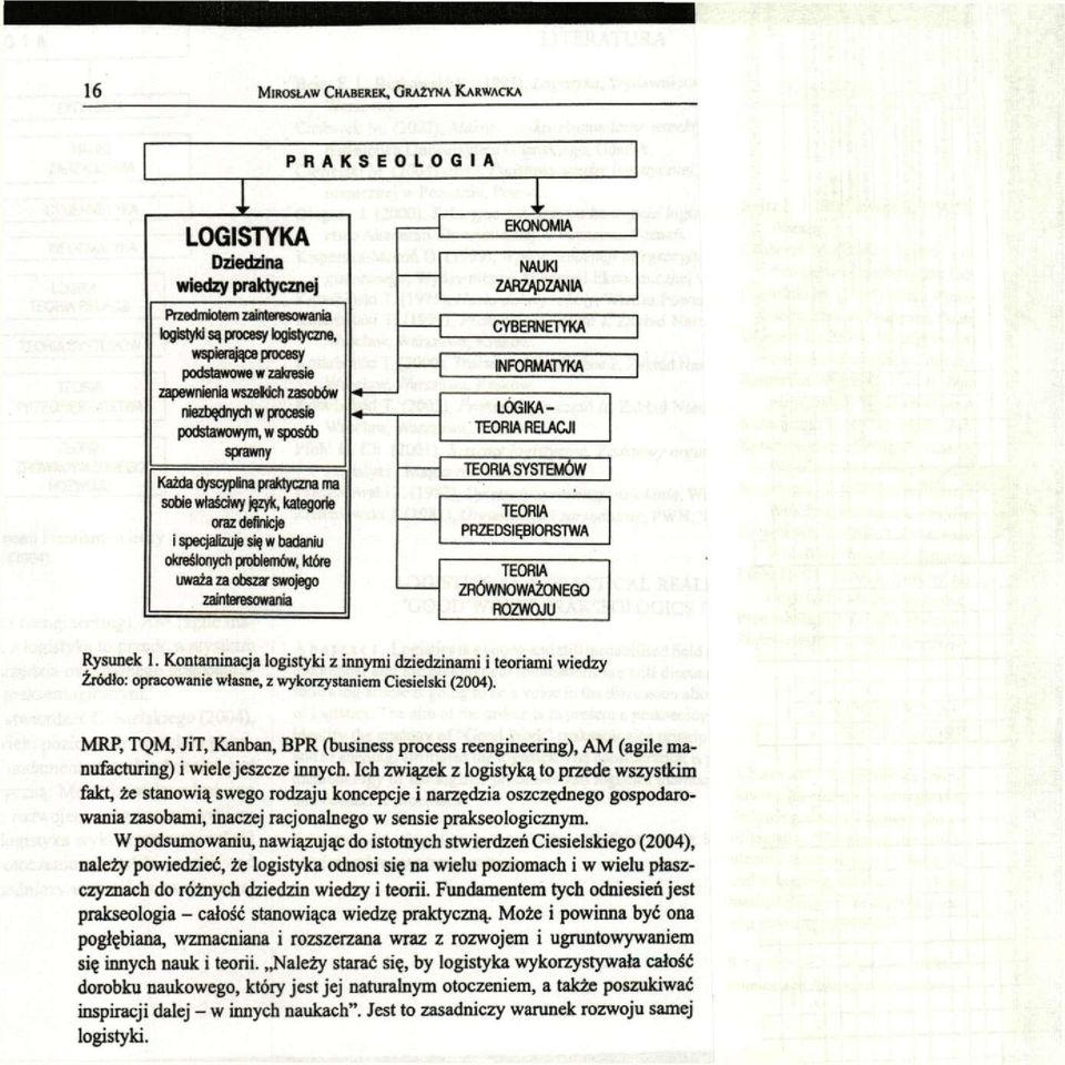 określonych problemów, które uważa za obszar swojego zainteresowania EKONOMIA NAUKI ZARZĄDZANIA CYBERNETYKA INFORMATYKA LOGIKA- TEORIA RELACJI TEORIA SYSTEMÓW TEORIA PRZEDSIĘBIORSTWA TEORIA