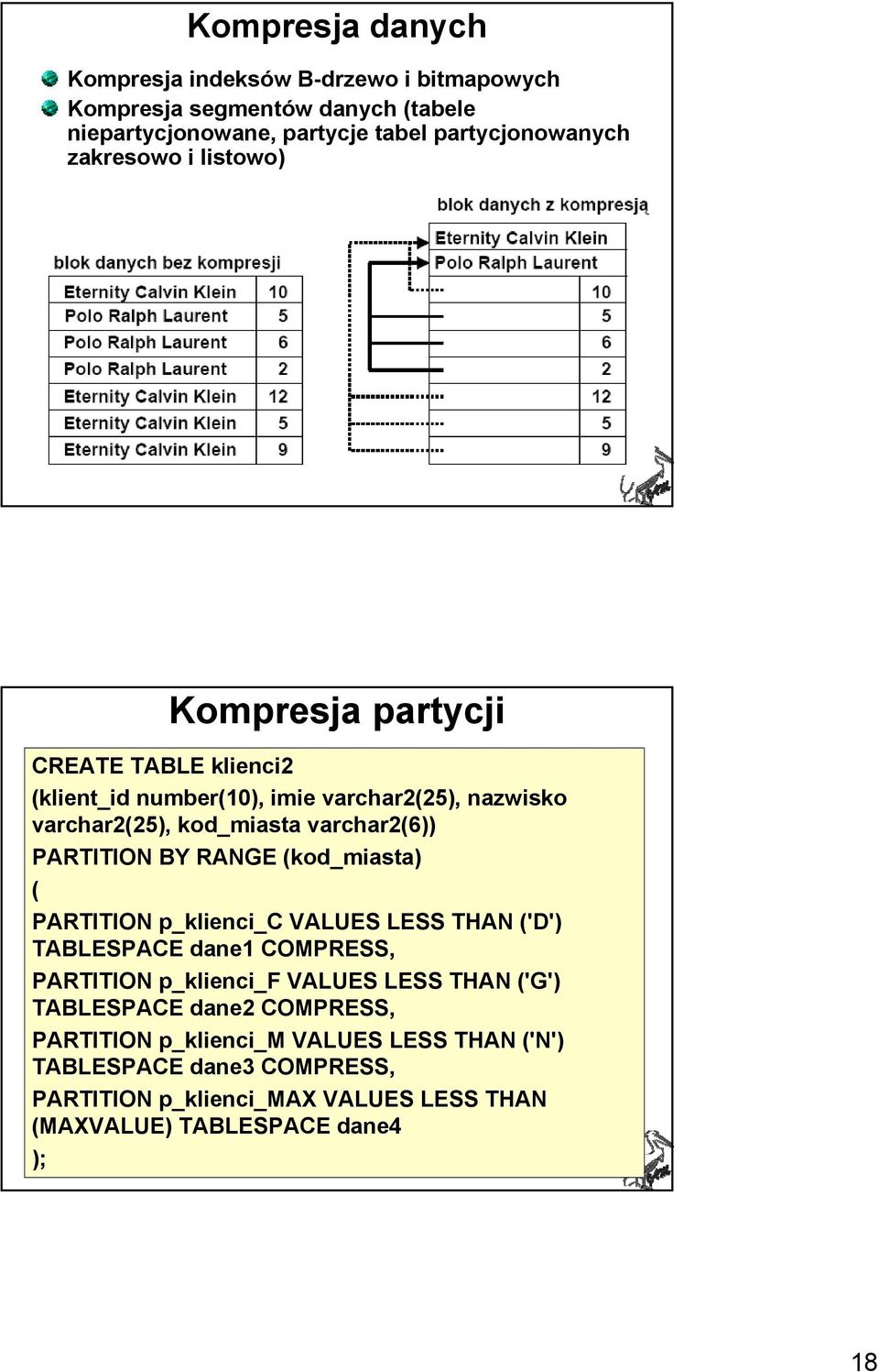 RANGE (kod_miasta) ( PARTITION p_klienci_c VALUES LESS THAN ('D') TABLESPACE dane1 COMPRESS, PARTITION p_klienci_f VALUES LESS THAN ('G') TABLESPACE dane2