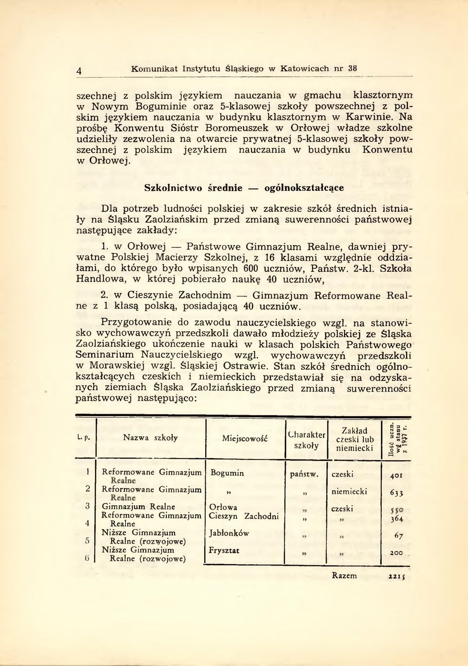 Na prośbę K onw entu Sióstr Boromeuszek w Orłowej władze szkolne udzieliły zezw olenia na otw arcie pryw atnej 5-klasowej szkoły pow szechnej z polskim językiem nauczania w budynku K onw entu w Orłow