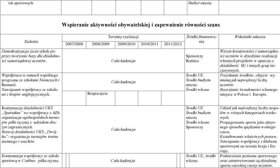 Nawiązanie współpracy ze szkłami z krajów angljęzycznych.