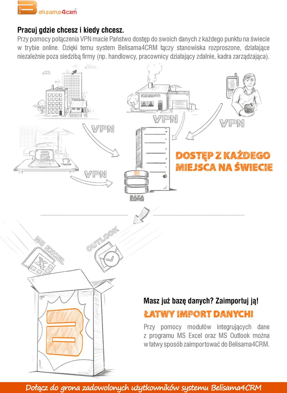 Dzięki temu system Belisama4CRM łączy stanowiska rozproszone, działające niezależnie poza siedzibą firmy (np.