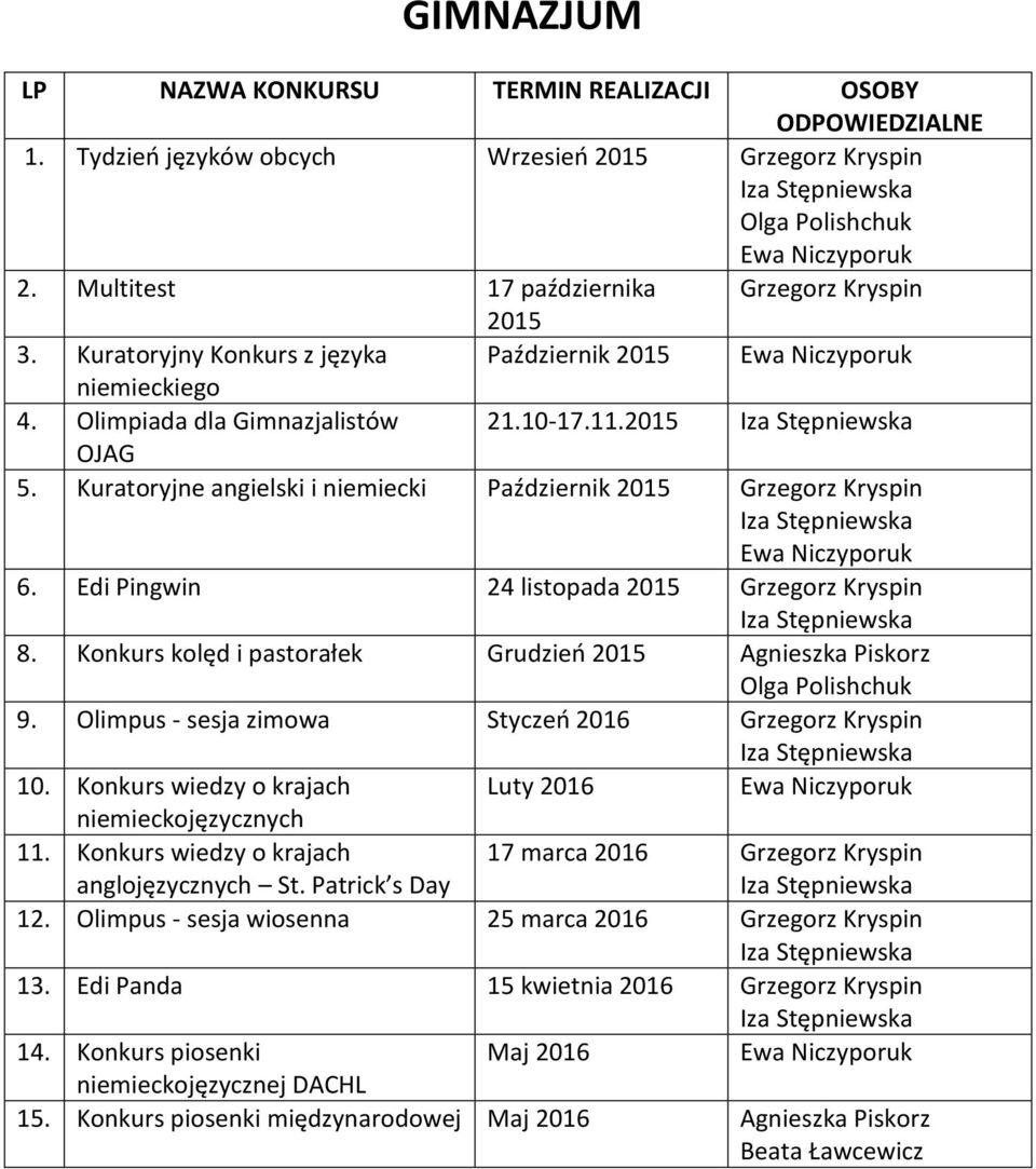 Kuratoryjne angielski i niemiecki Październik 2015 Grzegorz Kryspin Ewa Niczyporuk 6. Edi Pingwin 24 listopada 2015 Grzegorz Kryspin 8.