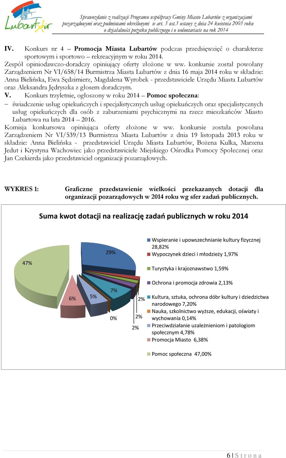 Lubartów oraz Aleksandra Jędryszka z głosem doradczym. V.