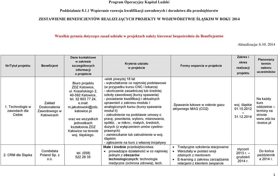 udziału w projektach należy kierować bezpośrednio do Beneficjentów Aktualizacja: 6.10.