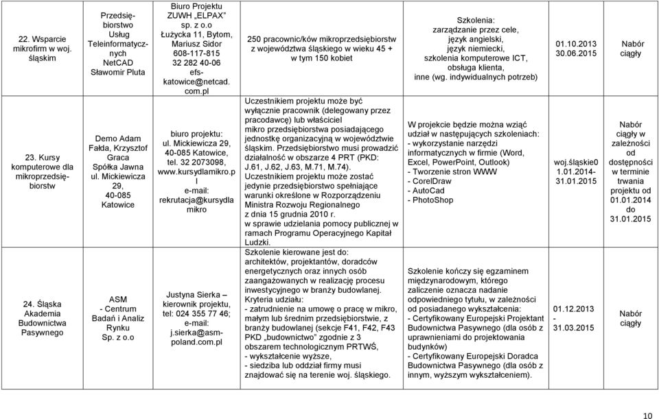 Mickiewicza 29, 40-085 Katowice ASM - Centrum Badań i Analiz Rynku Sp. z o.o Biuro Projektu ZUWH ELPAX sp. z o.o Łużycka 11, Bytom, Mariusz Sidor 608-117-815 32 282 40-06 efskatowice@netcad. com.