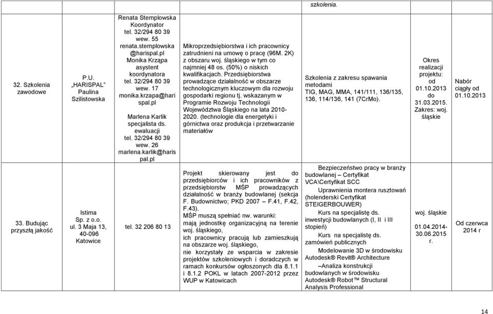 karlik@haris pal.pl tel. 32 206 80 13 Mikroprzedsiębiorstwa i ich pracownicy zatrudnieni na umowę o pracę (96M. 2K) z obszaru go w tym co najmniej 48 os. (50%) o niskich kwalifikacjach.