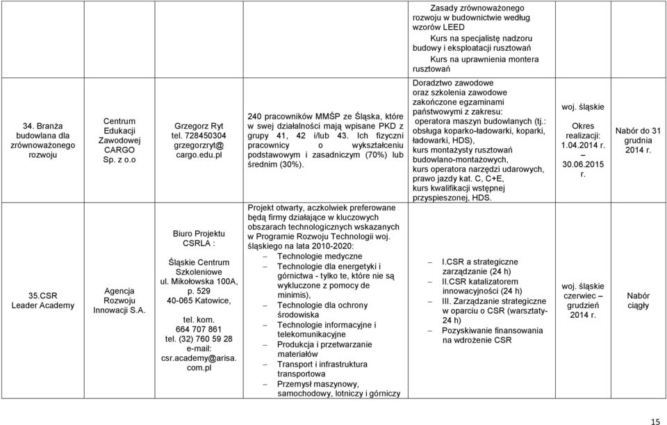 pl Biuro Projektu CSRLA : Śląskie Centrum Szkoleniowe ul. Mikołowska 100A, p. 529 40-065 Katowice, tel. kom. 664 707 861 tel. (32) 760 59 28 csr.academy@arisa. com.