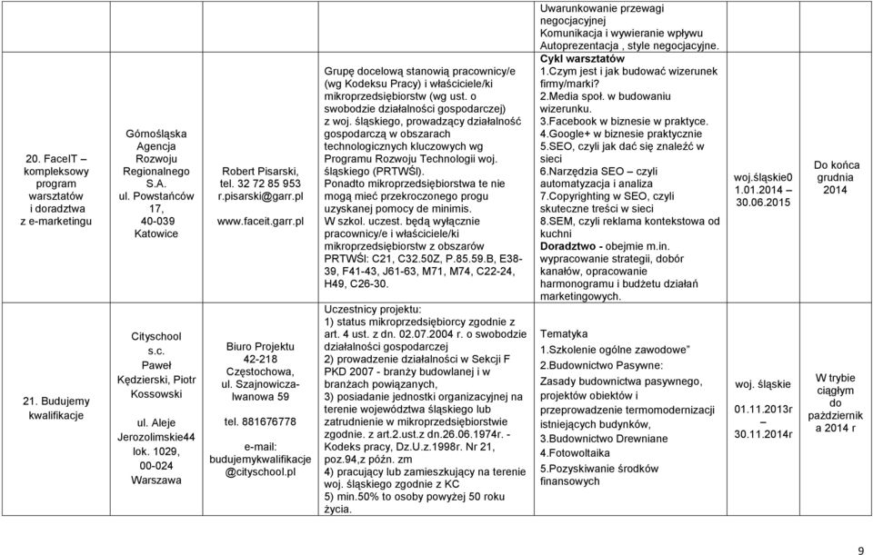 881676778 budujemykwalifikacje @cityschool.pl Grupę docelową stanowią pracownicy/e (wg Kodeksu Pracy) i właściciele/ki mikroprzedsiębiorstw (wg ust.