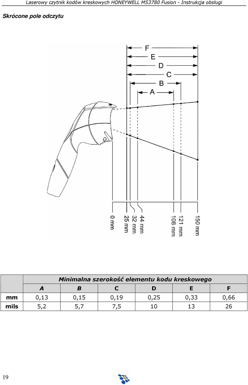 A B C D E F mm 0,13 0,15 0,19 0,25