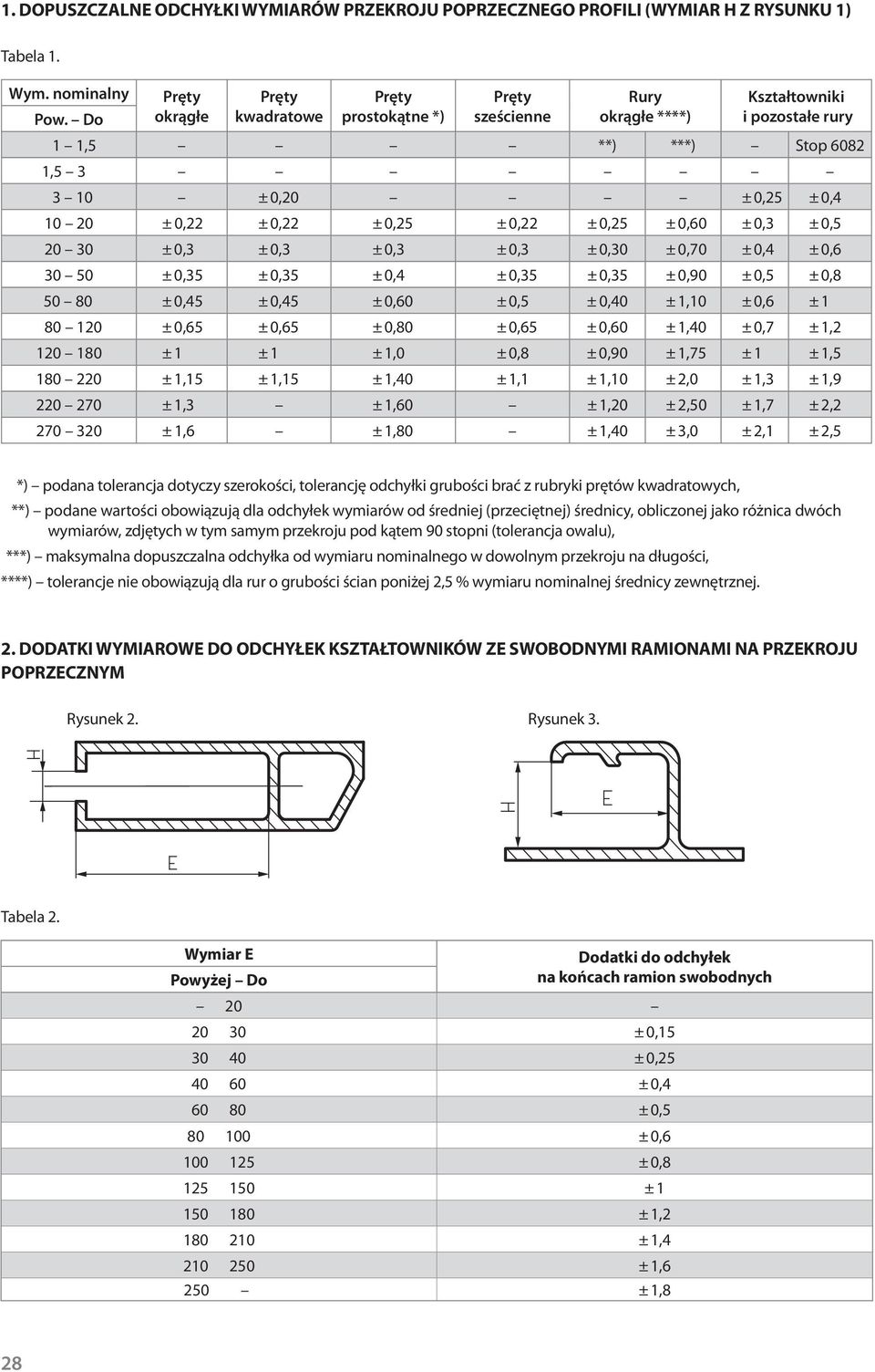 20 30 ± 0,3 ± 0,3 ± 0,3 ± 0,3 ± 0,30 ± 0,70 ± 0,4 ± 0,6 30 50 ± 0,35 ± 0,35 ± 0,4 ± 0,35 ± 0,35 ± 0,90 ± 0,5 ± 0,8 50 80 ± 0,45 ± 0,45 ± 0,60 ± 0,5 ± 0,40 ± 1,10 ± 0,6 ± 1 80 120 ± 0,65 ± 0,65 ± 0,80