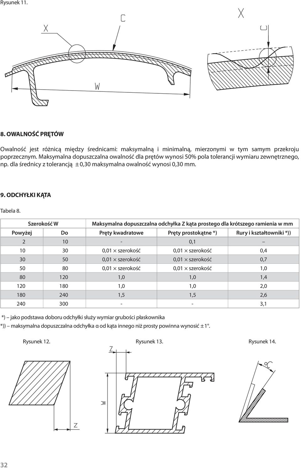 Szerokość W Maksymalna dopuszczalna odchyłka Z kąta prostego dla krótszego ramienia w mm Powyżej Do kwadratowe prostokątne *) Rury i kształtowniki *)) 2 10-0,1 10 30 0,01 szerokość 0,01 szerokość 0,4