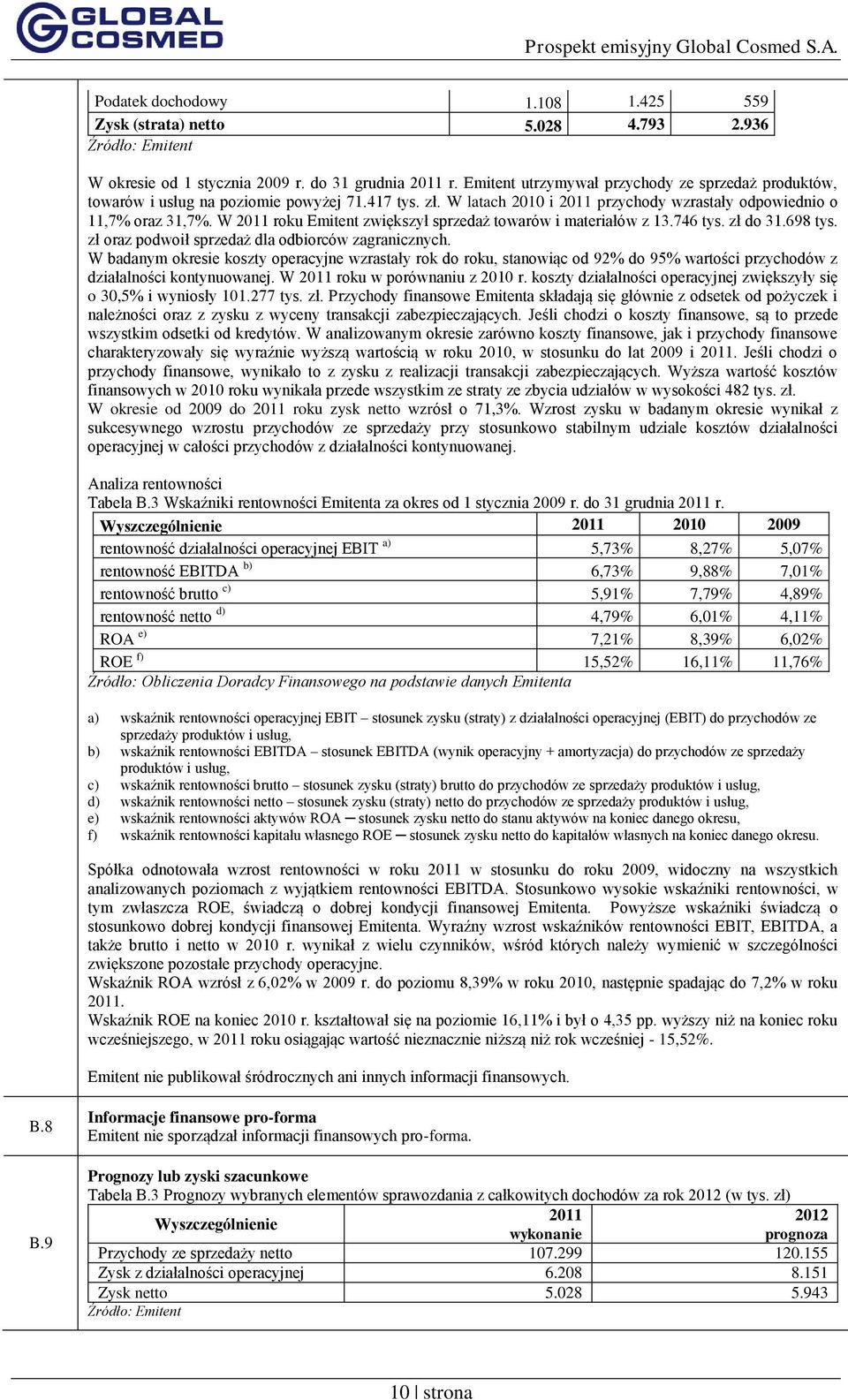 W 2011 roku Emitent zwiększył sprzedaż towarów i materiałów z 13.746 tys. zł do 31.698 tys. zł oraz podwoił sprzedaż dla odbiorców zagranicznych.