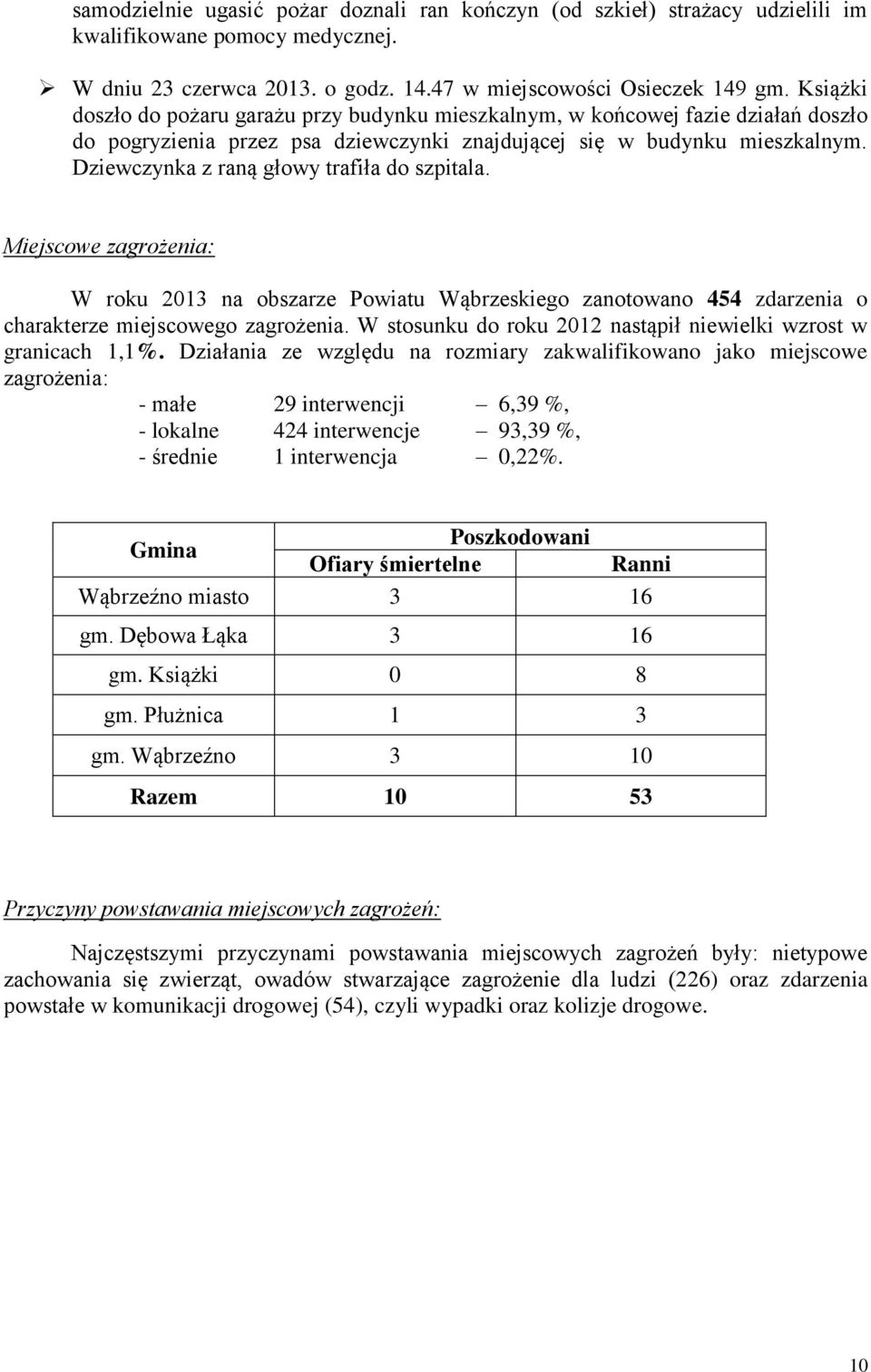 Dziewczynka z raną głowy trafiła do szpitala. Miejscowe zagrożenia: W roku 2013 na obszarze Powiatu Wąbrzeskiego zanotowano 454 zdarzenia o charakterze miejscowego zagrożenia.