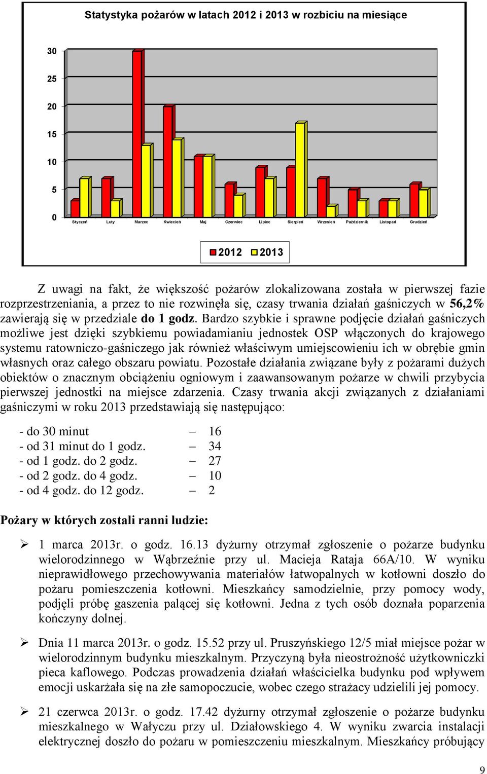 Bardzo szybkie i sprawne podjęcie działań gaśniczych możliwe jest dzięki szybkiemu powiadamianiu jednostek OSP włączonych do krajowego systemu ratowniczo-gaśniczego jak również właściwym