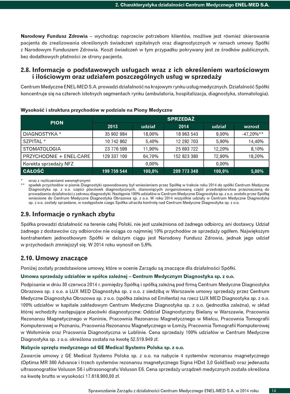 Spółki z Narodowym Funduszem Zdrowia. Koszt świadczeń w tym przypadku pokrywany jest ze środków publicznych, bez dodatkowych płatności ze strony pacjenta. 2.8.