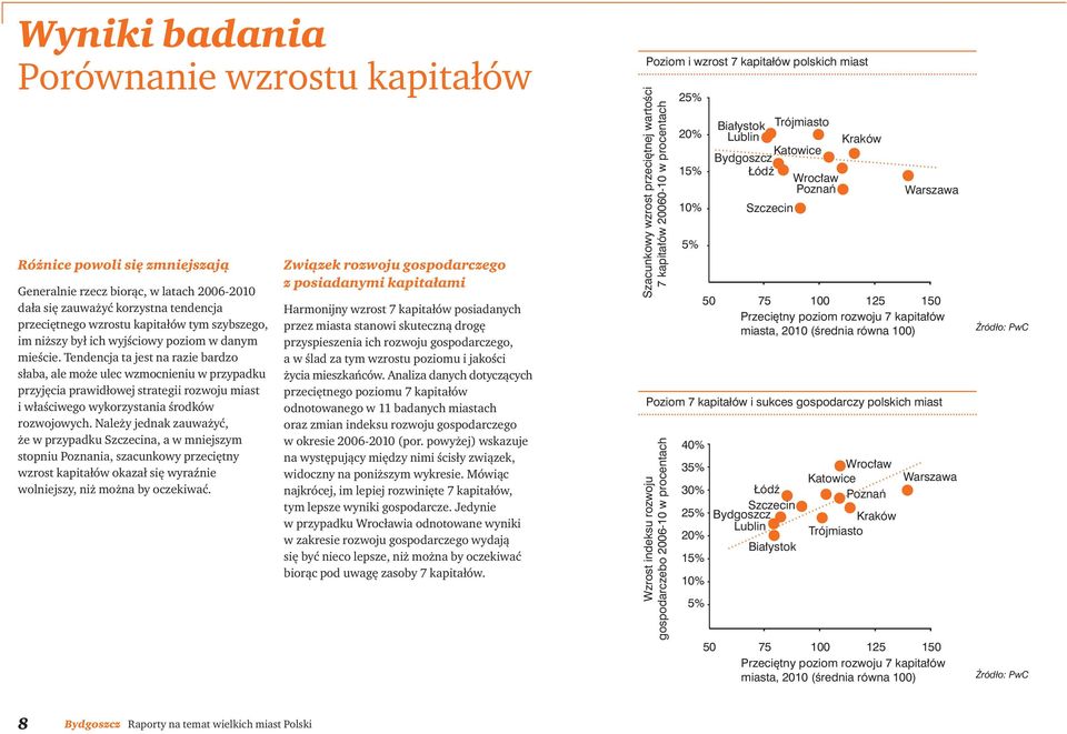 Tendencja ta jest na razie bardzo słaba, ale może ulec wzmocnieniu w przypadku przyjęcia prawidłowej strategii rozwoju miast i właściwego wykorzystania środków rozwojowych.