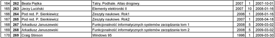 Rok1 2006 1 2008-01-16 167 265 Pod red. P. Sienkiewicz Zeszyty naukowe.