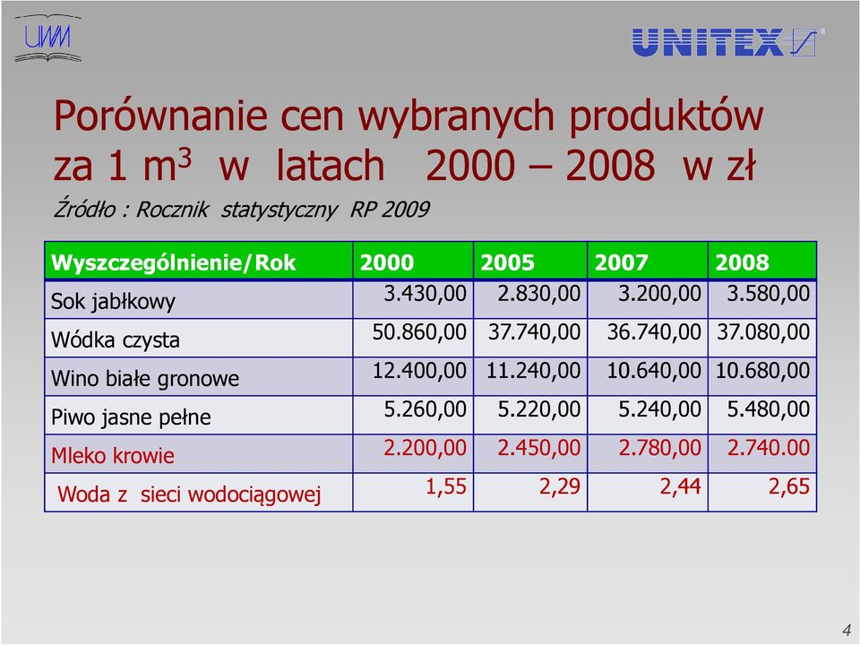 860,00 37.740,00 36.740,00 37.080,00 Wino białe gronowe 12.400,00 11.240,00 10.640,00 10.680,00 Piwo jasne pełne 5.