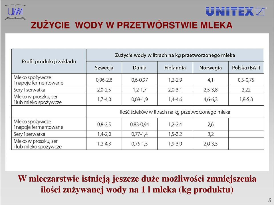 możliwości zmniejszenia ilości