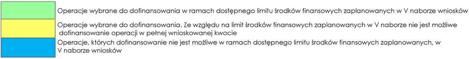 Ze względu na limit środków finansowych zaplanowanych w V naborze nie jest możliwe dofinansowanie