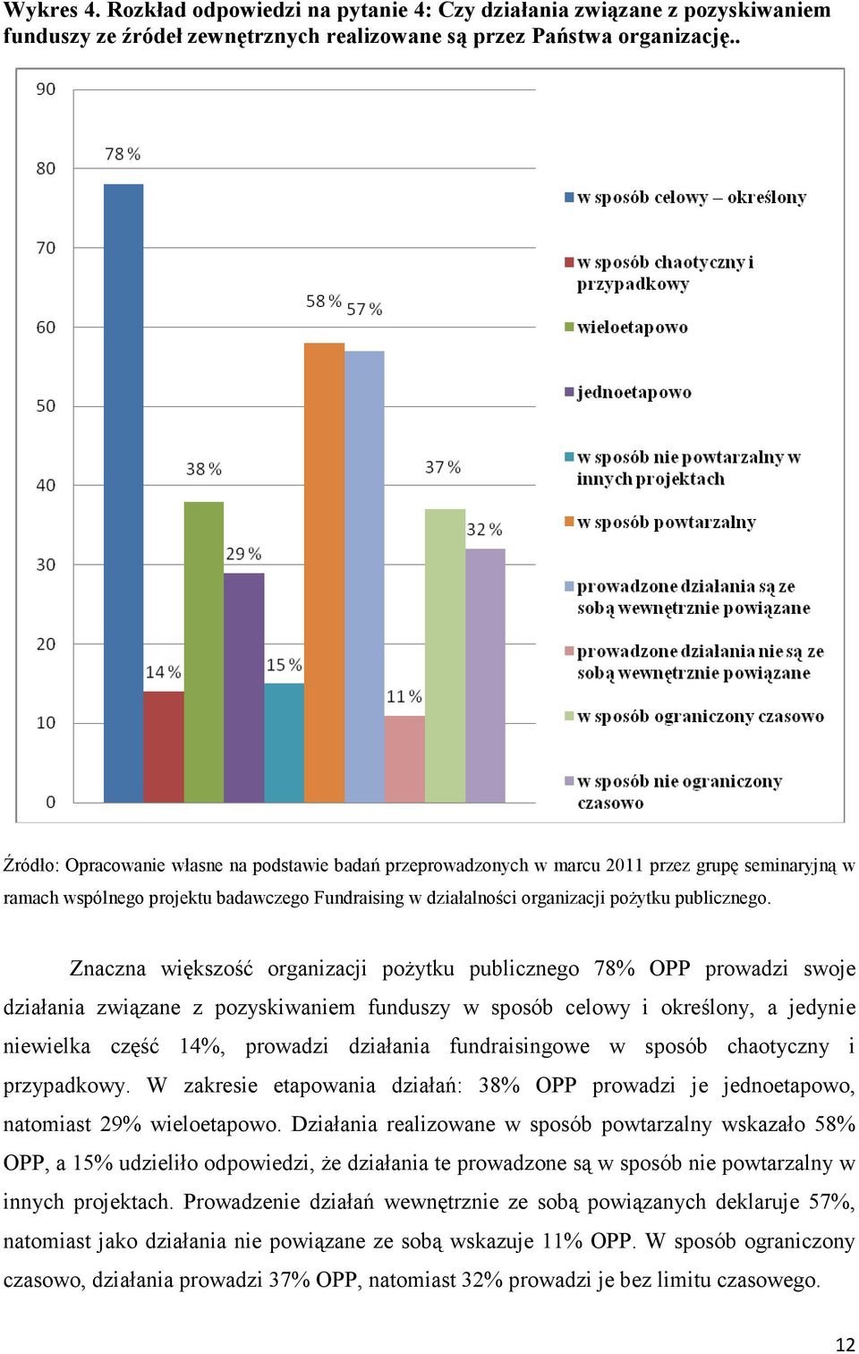 fundraisingowe w sposób chaotyczny i przypadkowy. W zakresie etapowania działań: 38% OPP prowadzi je jednoetapowo, natomiast 29% wieloetapowo.