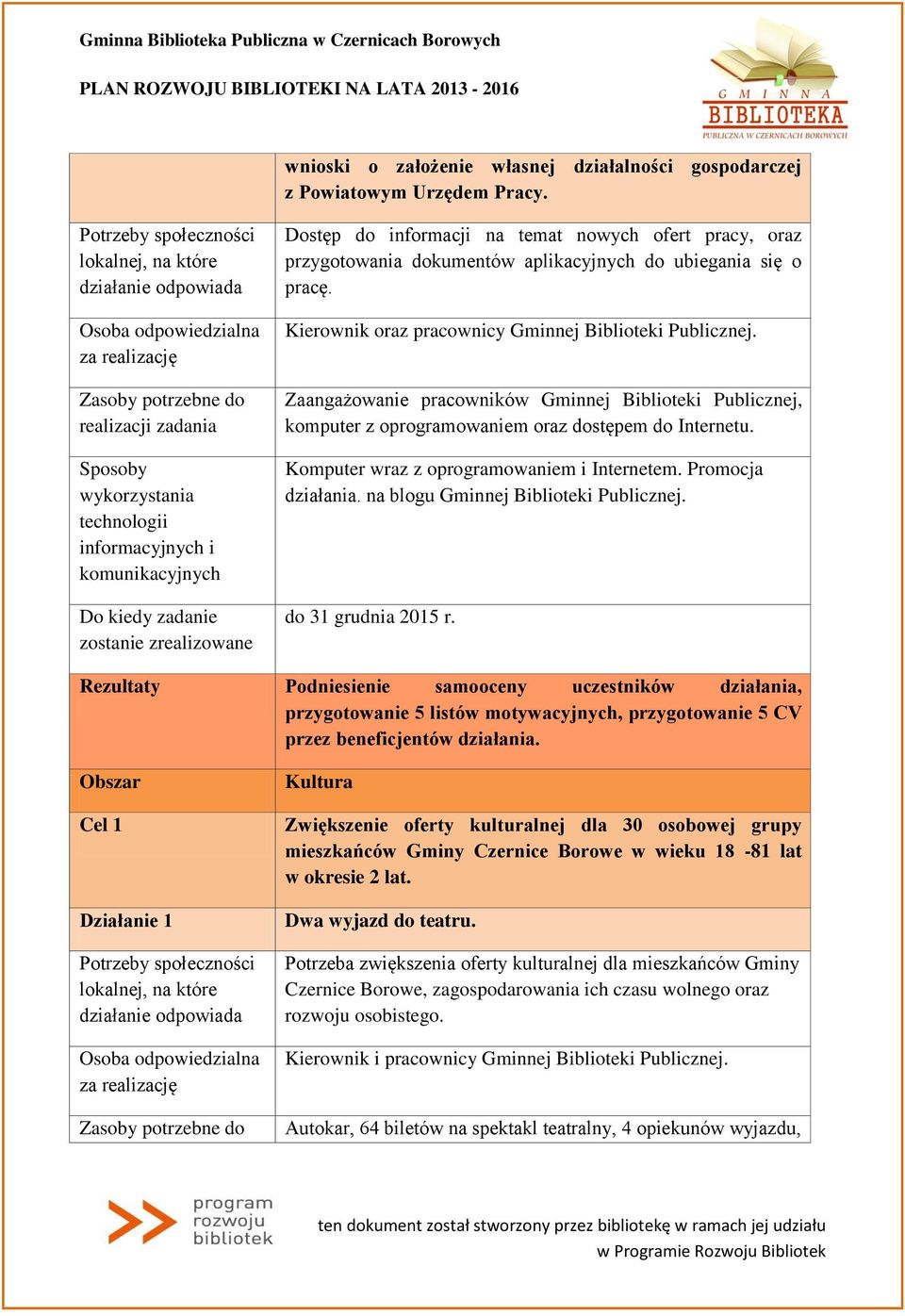 komunikacyjnych Do kiedy zadanie zostanie zrealizowane Dostęp do informacji na temat nowych ofert pracy, oraz przygotowania dokumentów aplikacyjnych do ubiegania się o pracę.