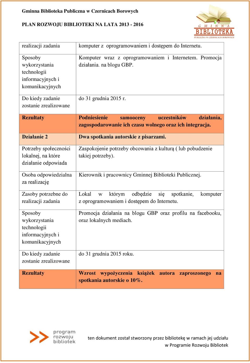 Rezultaty Podniesienie samooceny uczestników działania, zagospodarowanie ich czasu wolnego oraz ich integracja.