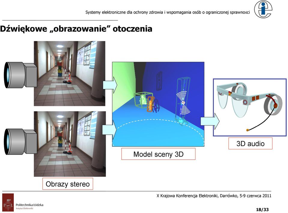 otoczenia Model