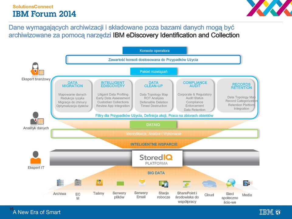Optymalizacja dysków Litigant Data Profiling Early Data Assessment Custodian Collections Review App Integration Data Topology Map ROT Analysis Defensible Deletion Timed Destruction Corporate &