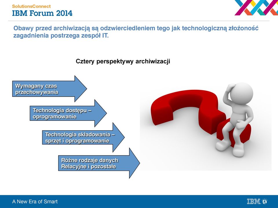 $ Cztery perspektywy archiwizacji Wymagany czas $ przechowywania$ Technologia