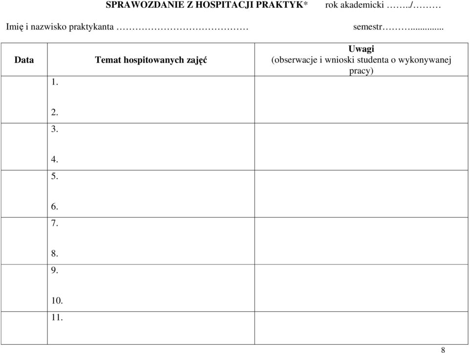 Temat hospitowanych zajęć Uwagi (obserwacje i wnioski