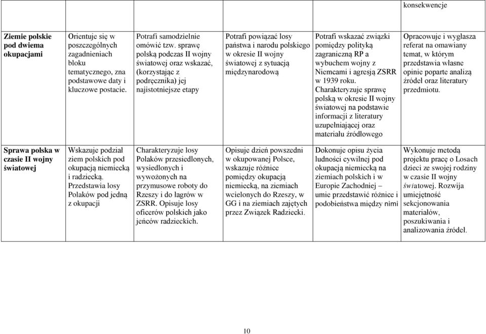 międzynarodową Potrafi wskazać związki pomiędzy polityką zagraniczną RP a wybuchem wojny z Niemcami i agresją ZSRR w 1939 roku.