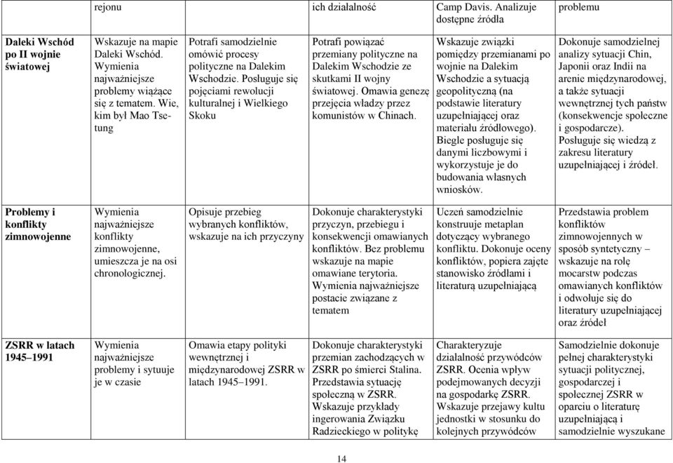 Posługuje się pojęciami rewolucji kulturalnej i Wielkiego Skoku Potrafi powiązać przemiany polityczne na Dalekim Wschodzie ze skutkami II wojny światowej.