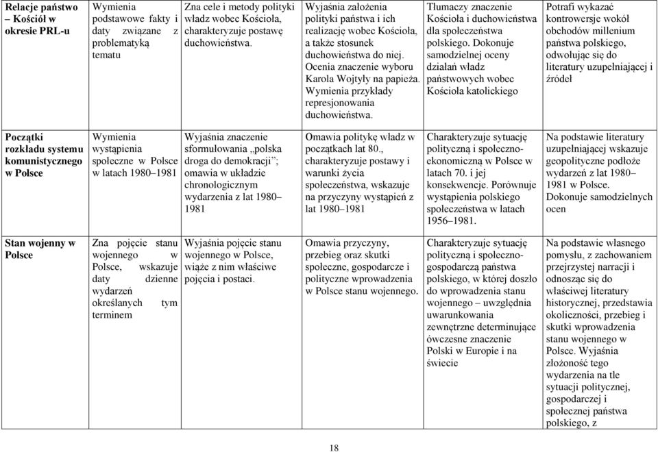 Wymienia przykłady represjonowania duchowieństwa. Tłumaczy znaczenie Kościoła i duchowieństwa dla społeczeństwa polskiego.