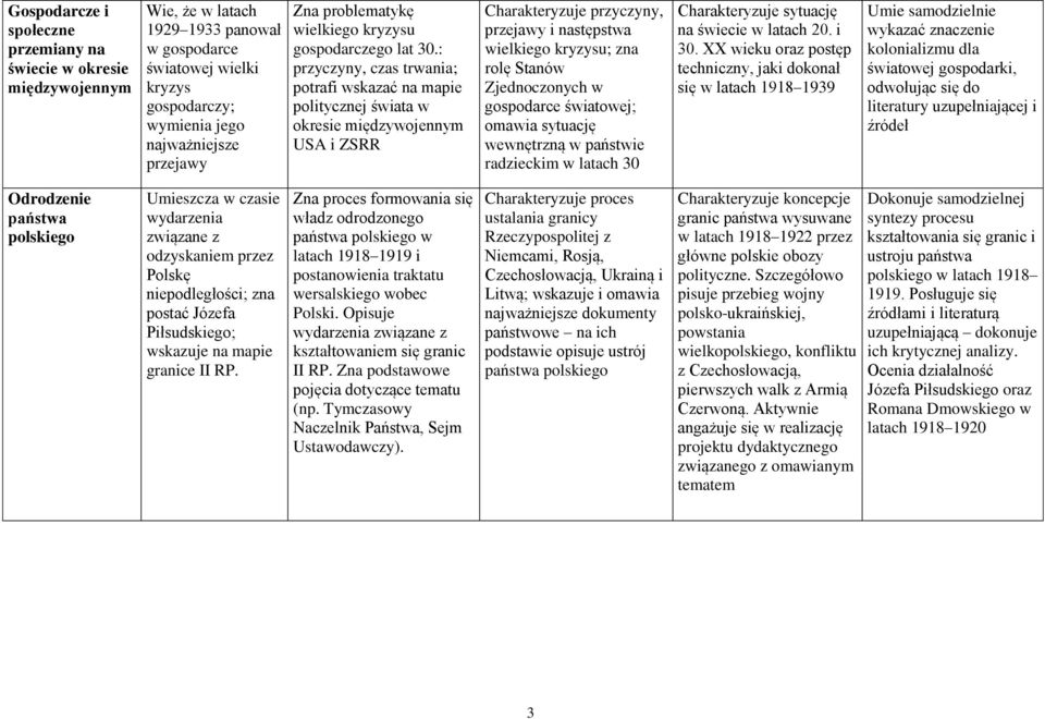 : przyczyny, czas trwania; potrafi wskazać na mapie politycznej świata w okresie międzywojennym USA i ZSRR Charakteryzuje przyczyny, przejawy i następstwa wielkiego kryzysu; zna rolę Stanów