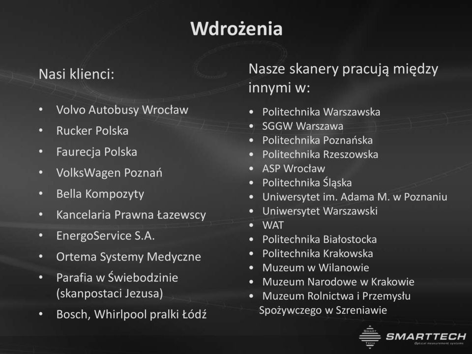 Warszawska SGGW Warszawa Politechnika Poznaoska Politechnika Rzeszowska ASP Wrocław Politechnika Śląska Uniwersytet im. Adama M.