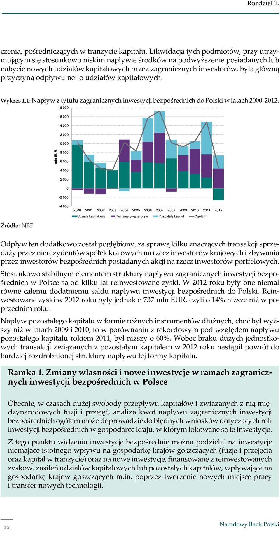 przyczyną odpływu ne o udziałów kapitałowych. Wykres 1.1: Napływ z tytułu zagranicznych inwestycji bezpośrednich do Polski w latach 2000-2012.