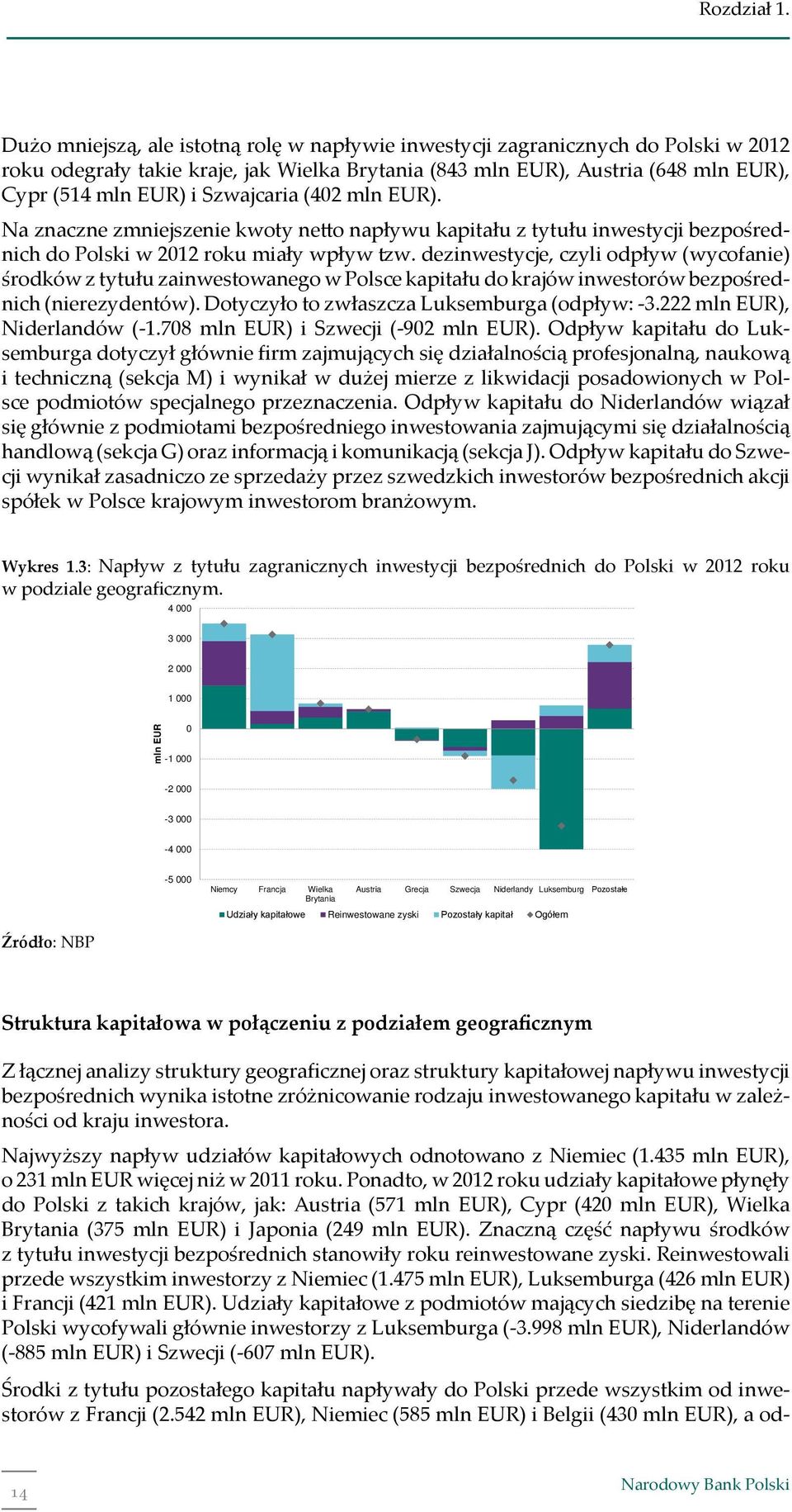 Szwajcaria (402 mln EUR). Na znaczne zmniejszenie kwoty ne o napływu kapitału z tytułu inwestycji bezpośrednich do Polski w 2012 roku miały wpływ w.