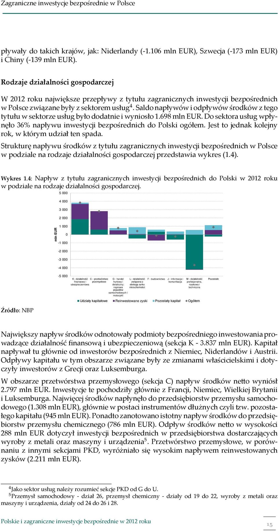 Saldo napływów i odpływów środków z tego tytułu w sektorze usług było dodatnie i wyniosło 1.698 mln EUR. Do sektora usług wpłynęło 36% napływu inwestycji bezpośrednich do Polski ogółem.