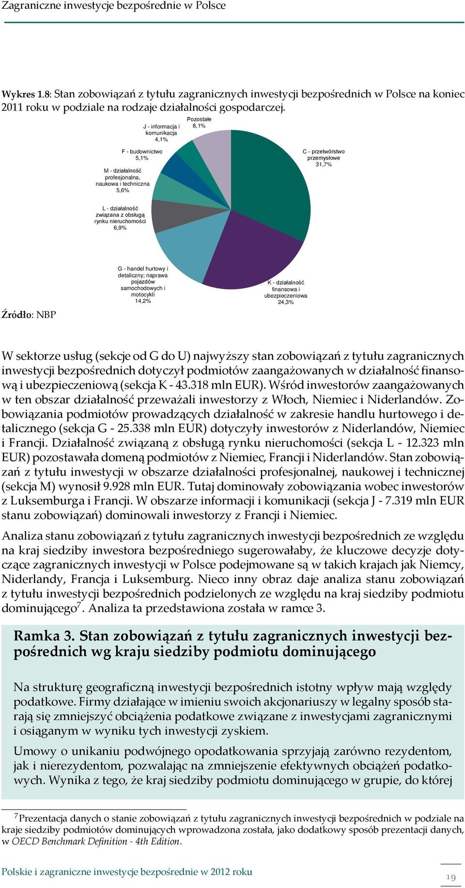 rynku nieruchomości 6,9% Źródło: NBP G - handel hurtowy i detaliczny; naprawa pojazdów samochodowych i motocykli 14,2% K - działalność finansowa i ubezpieczeniowa 24,3% W sektorze usług (sekcje od G