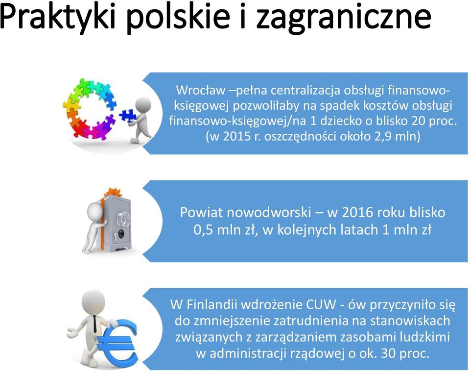 oszczędności około 2,9 mln) Powiat nowodworski w 2016 roku blisko 0,5 mln zł, w kolejnych latach 1 mln zł W