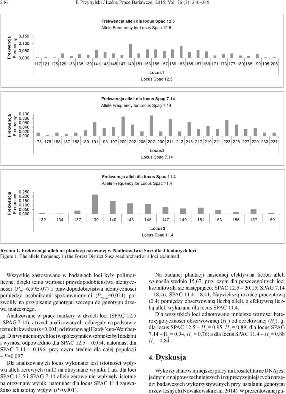 5 Frekwencja alleli dla locus Spag 7.14 Allele Frequency for Locus Spag 7.