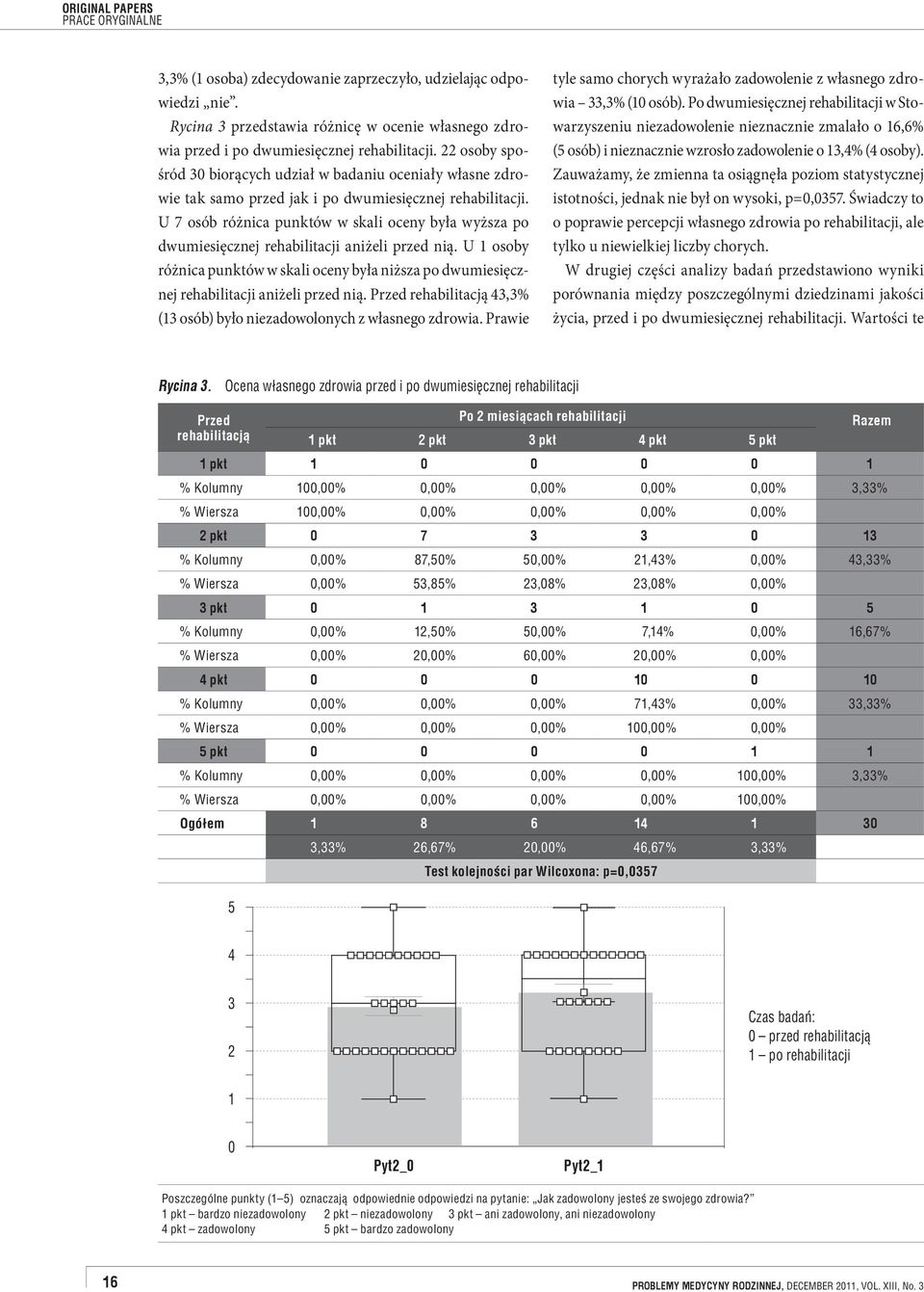 U 7 osób różnica punktów w skali oceny była wyższa po dwumiesięcznej rehabilitacji aniżeli przed nią.