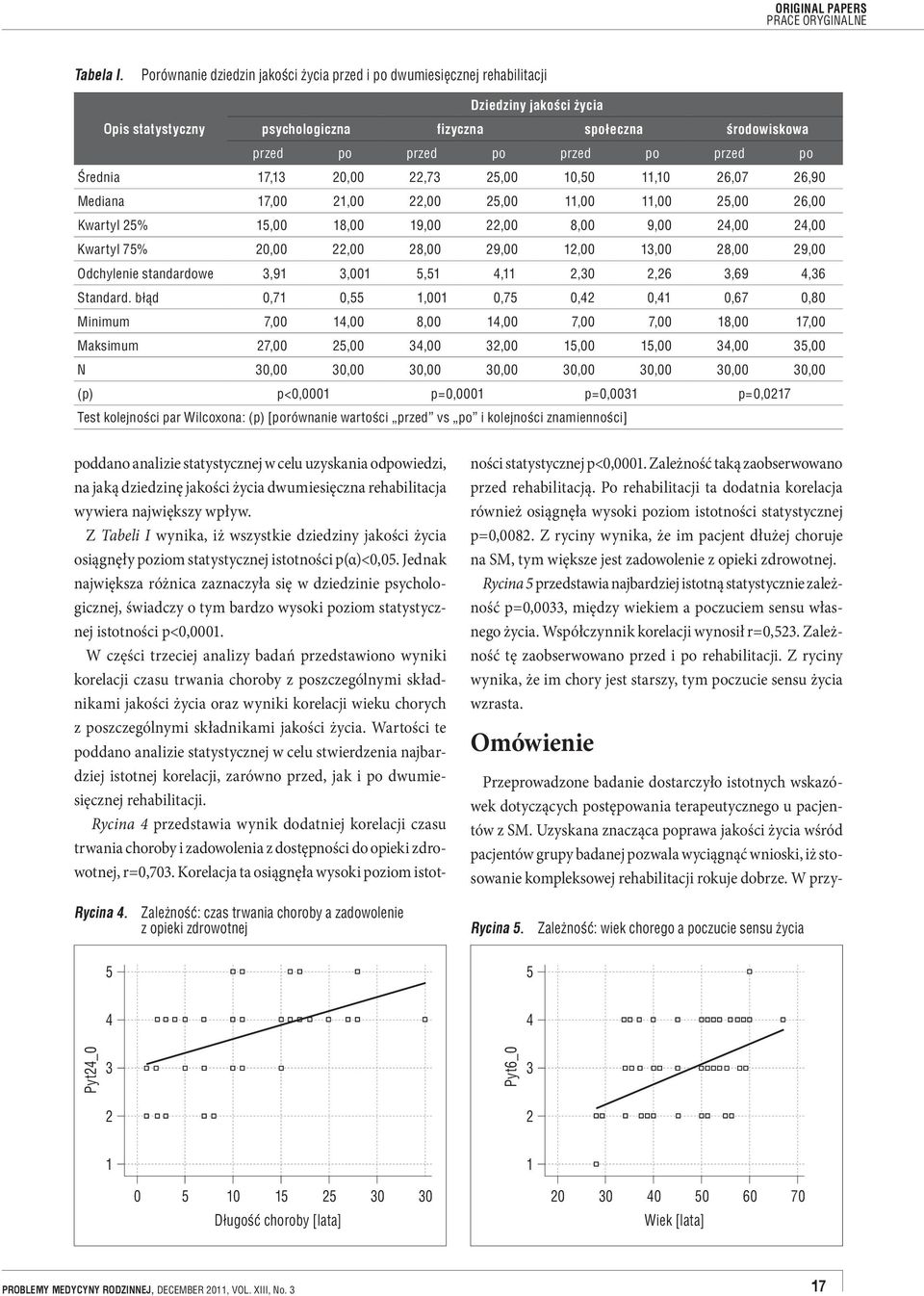 Z Tabeli I wynika, iż wszystkie dziedziny jakości życia osiągnęły poziom statystycznej istotności p(α)<0,05.